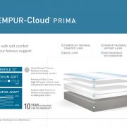 TEMPUR-Cloud Prima