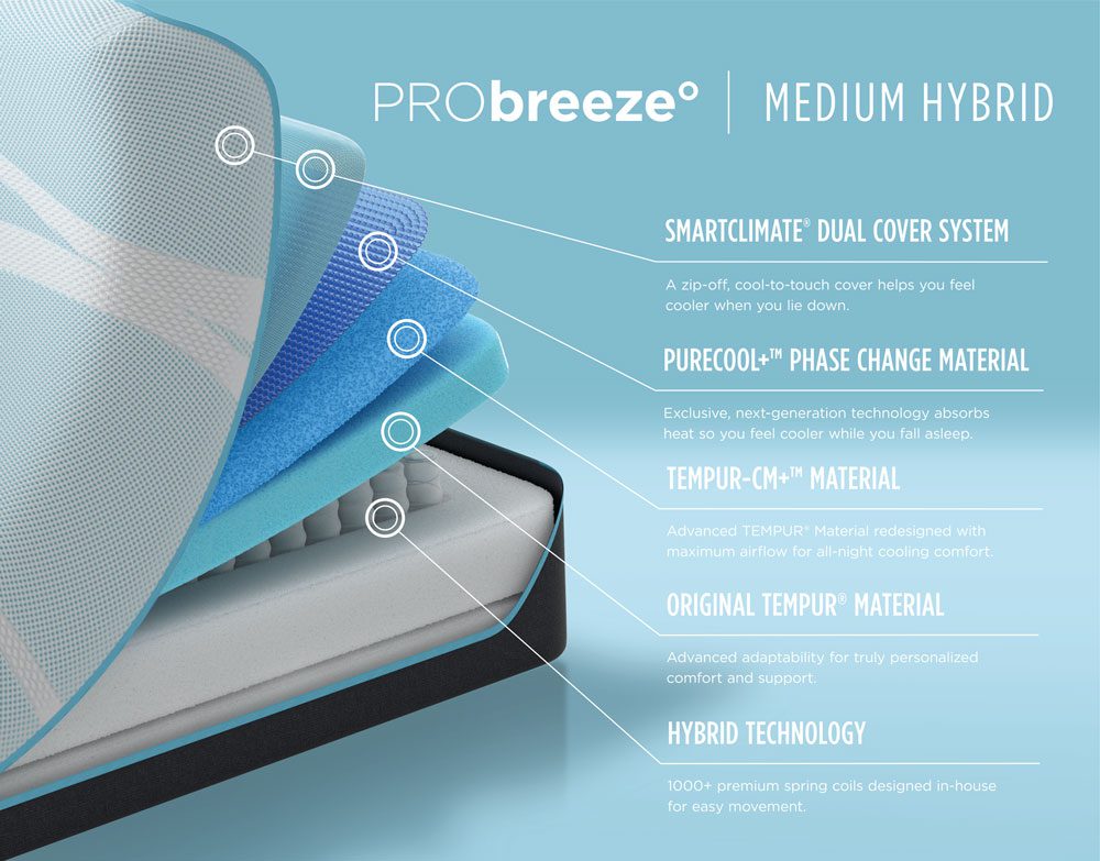 tempurpedic mattress pro breeze hybrid review