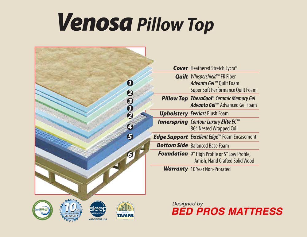https://www.bedpros.com/wp-content/uploads/2020/04/venosa-pillow-top-cutaway.jpg